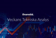 Veckans TA – OMXS30, Investor & Bioarctic