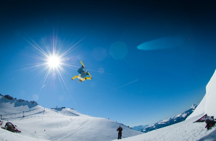 FOREX Skidindex