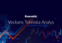 Veckans TA – Apple Inc, S&P 500 & Sinch OMXS30 tA