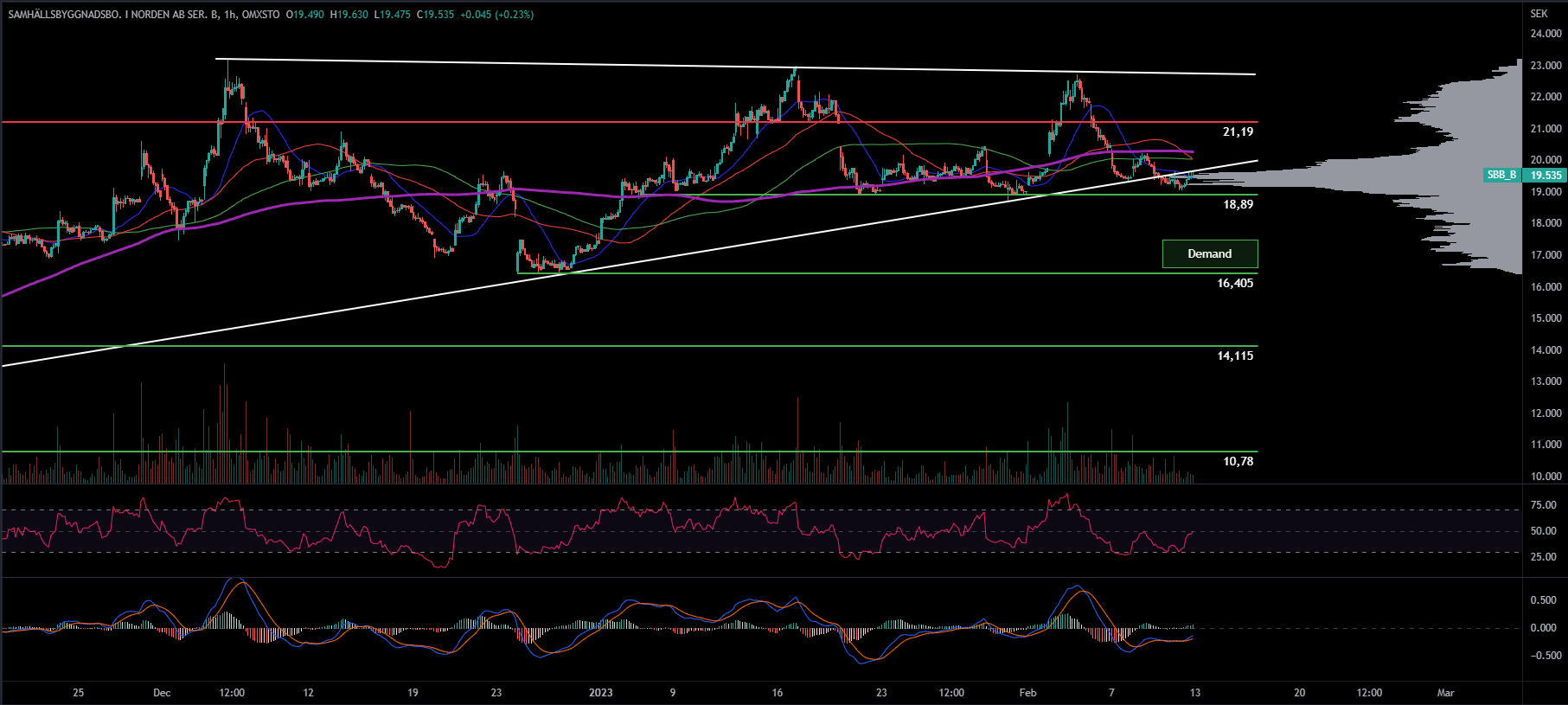 SBB, 1H