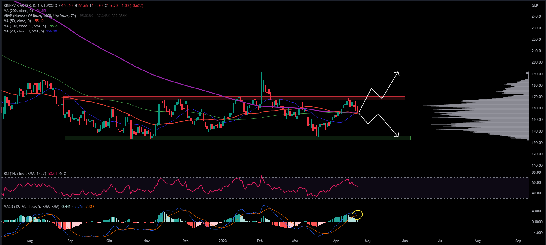 KINV, Daily