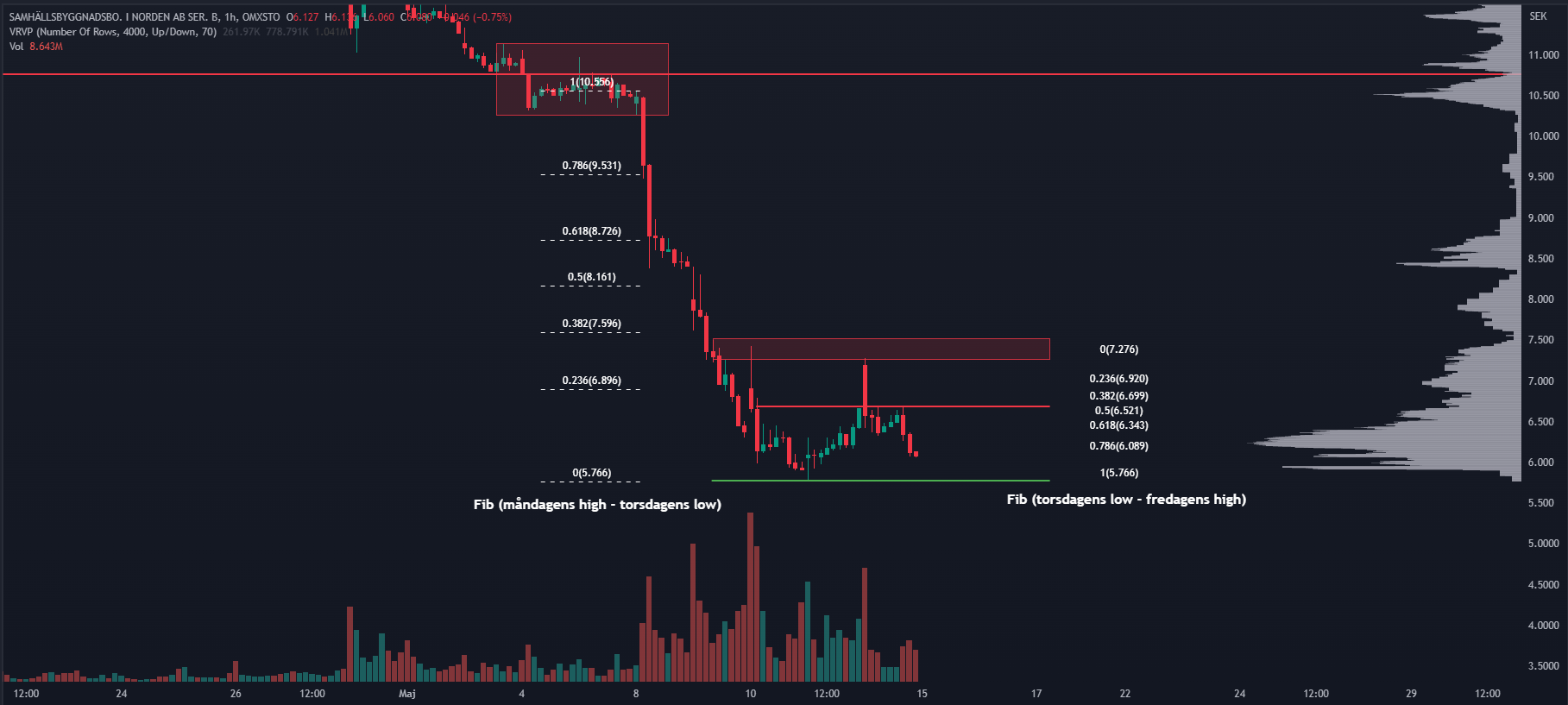 SBB, 1H