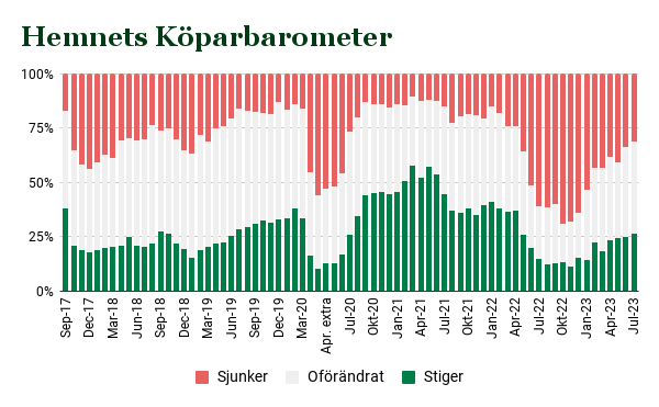 Köparbarometer 