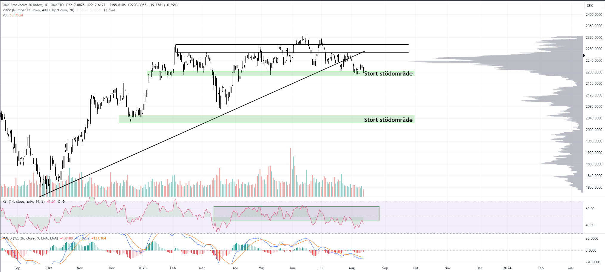 OMXS30 