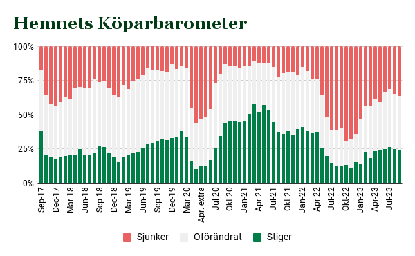 Hemnets kölpbarometer 