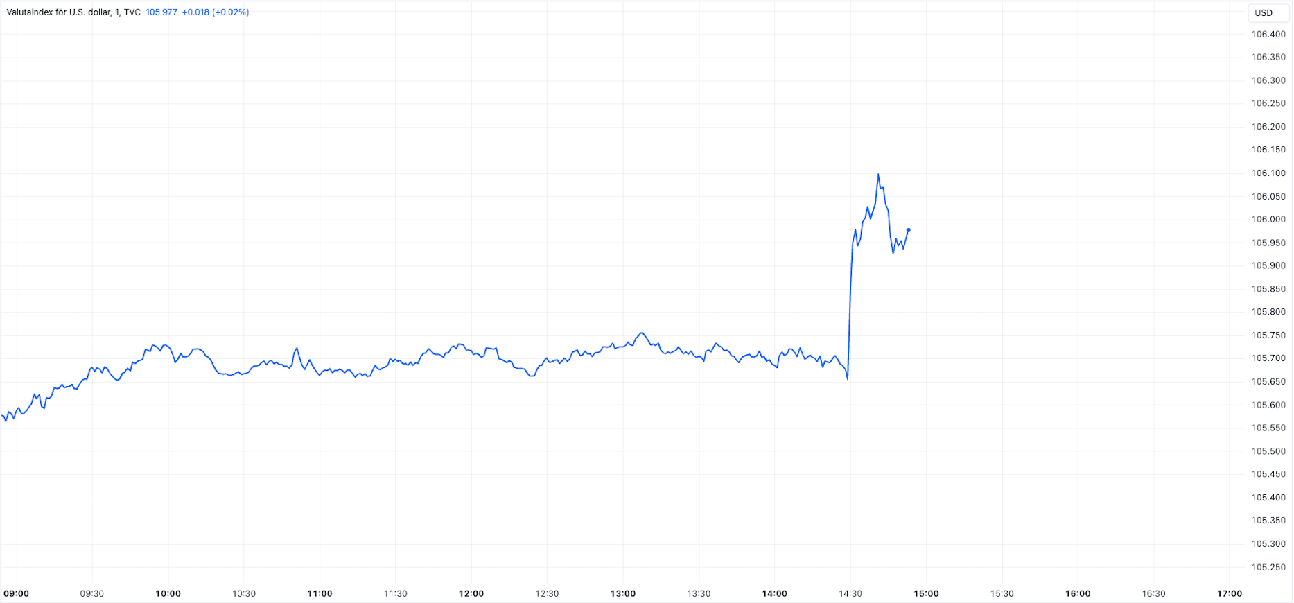 DXY