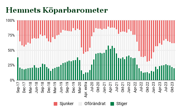 Köparbarometer