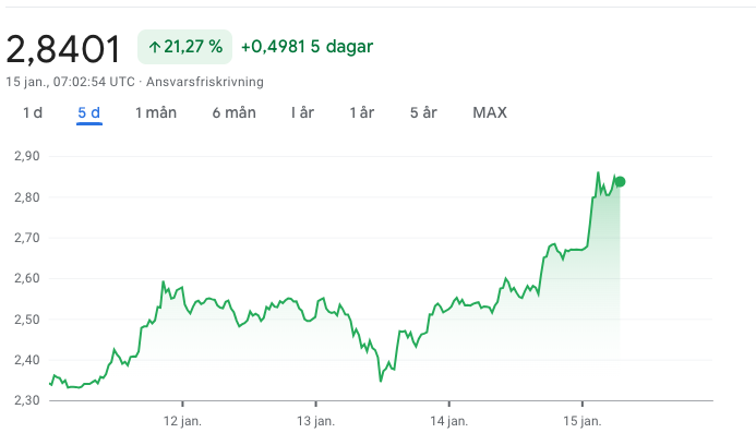 rusning i xrp